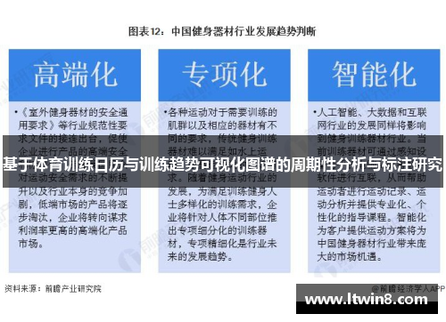 基于体育训练日历与训练趋势可视化图谱的周期性分析与标注研究