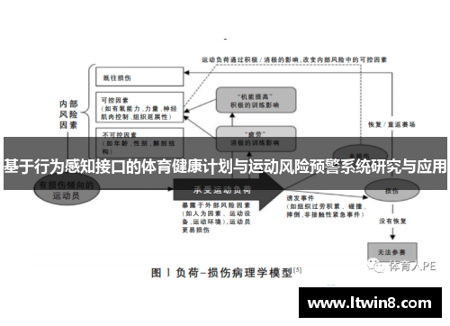 基于行为感知接口的体育健康计划与运动风险预警系统研究与应用
