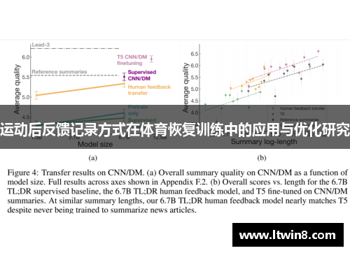 运动后反馈记录方式在体育恢复训练中的应用与优化研究