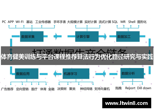 体育健美训练与平台课程推荐算法行为优化路径研究与实践