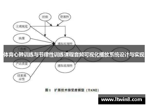 体育心肺训练与节律性训练课程音频可视化播放系统设计与实现