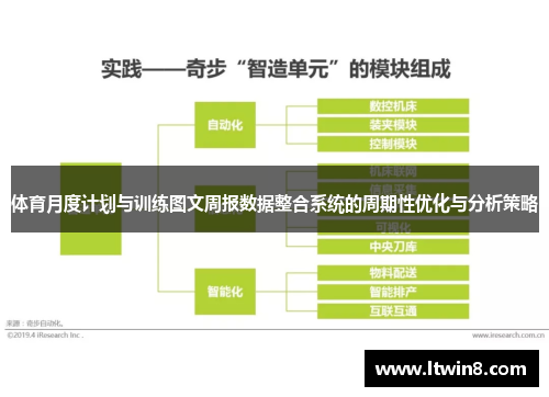 体育月度计划与训练图文周报数据整合系统的周期性优化与分析策略
